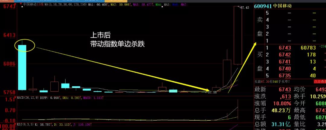 工程管理 第185页