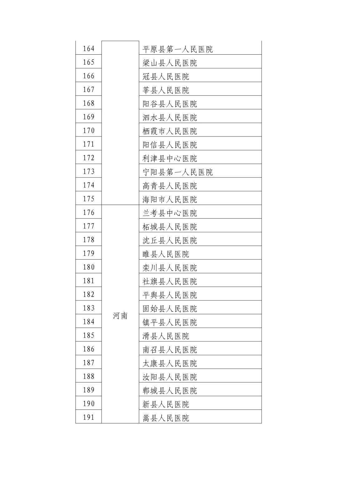 宜阳县卫生健康局最新发展规划，构建健康宜阳的战略蓝图