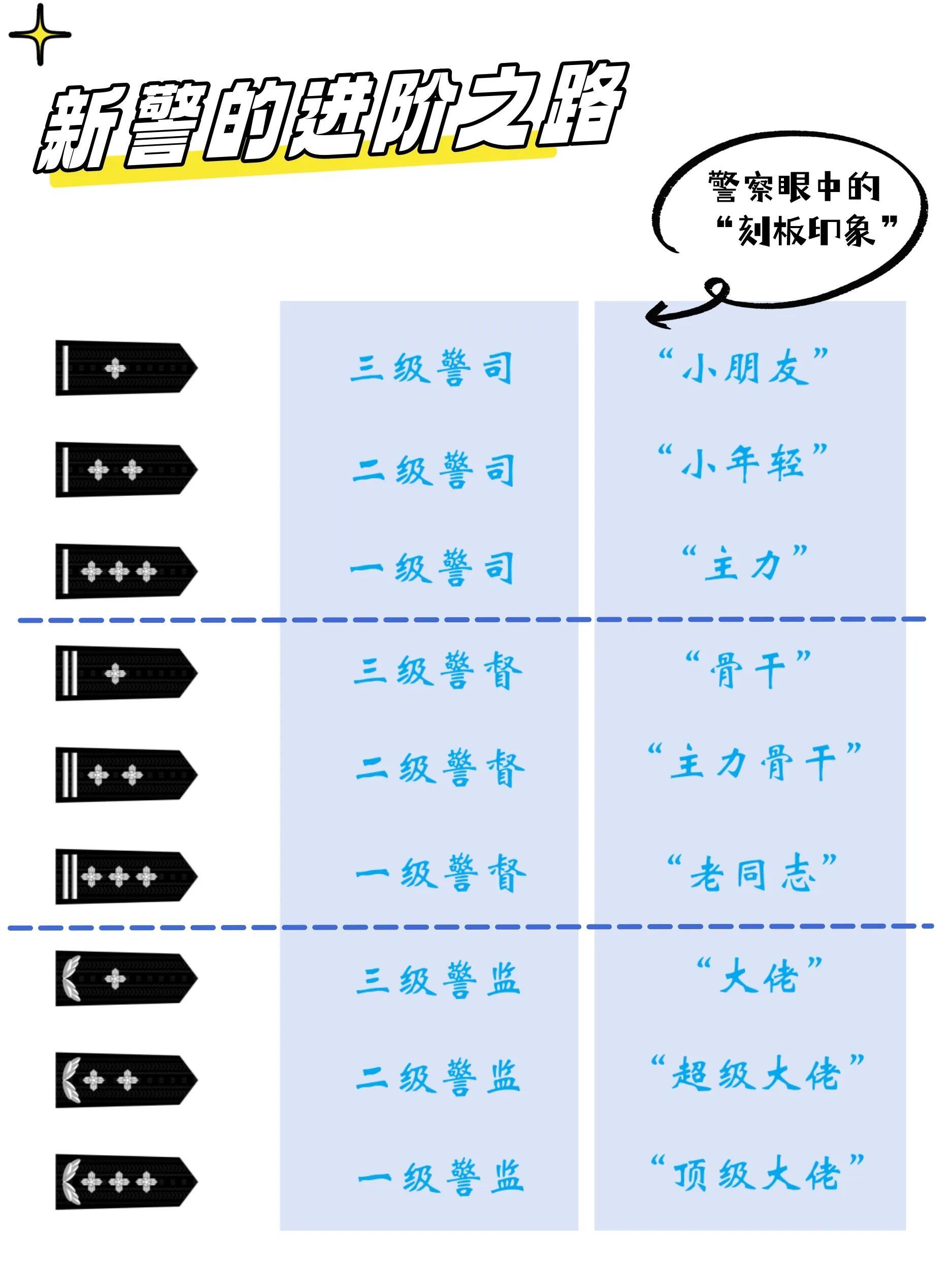 工程管理 第170页