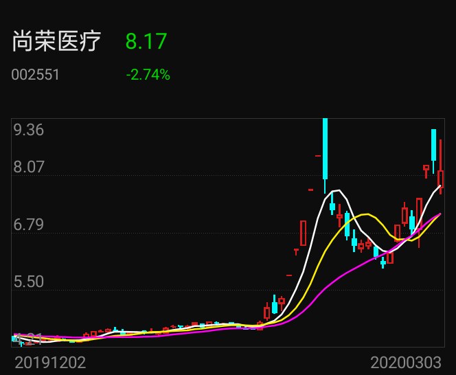 工程管理 第168页