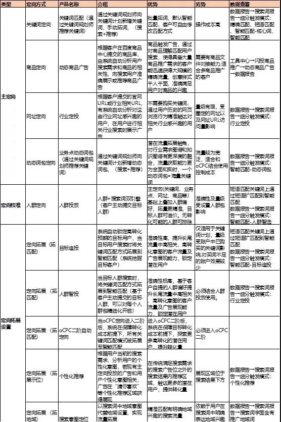 水利 第190页