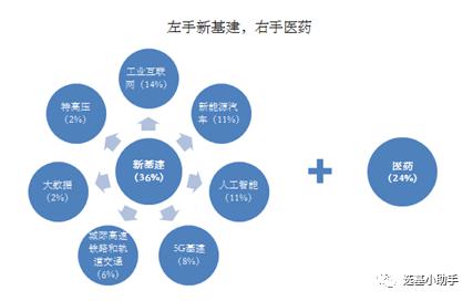 工程管理 第138页