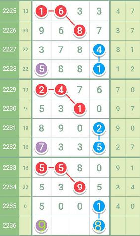 一肖一码一特,经典解释落实_高级款93.945