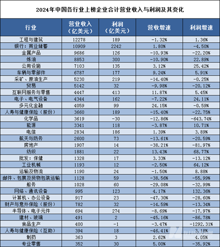 信息咨询 第185页