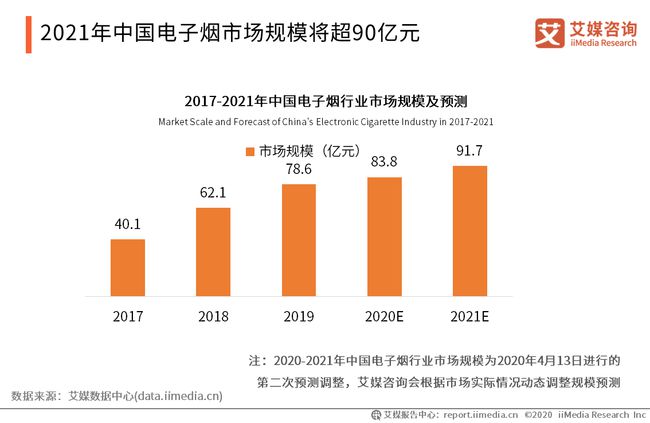 评估咨询 第188页