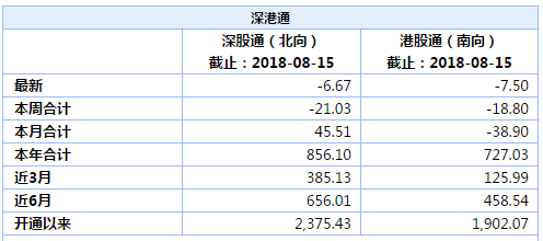 工程管理 第123页