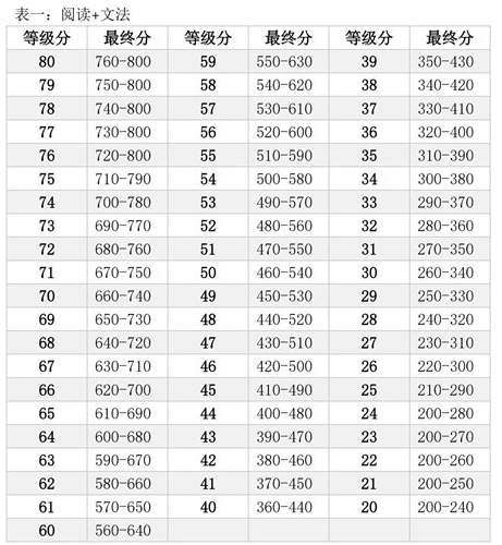 新澳门一码一肖一特一中2024高考,权威分析说明_AR80.595