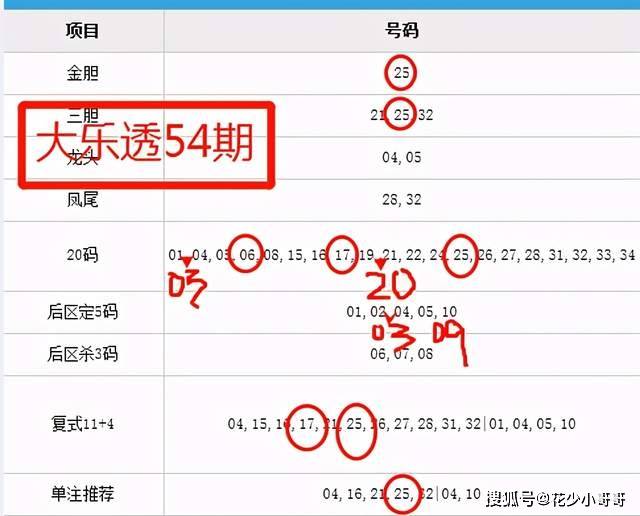 工程管理 第118页