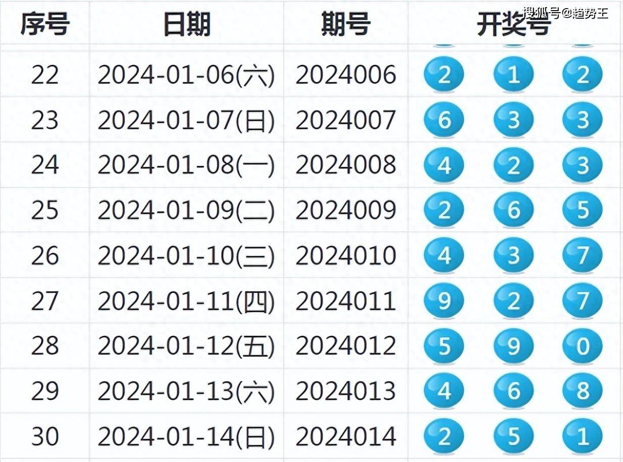 2024今晚新澳开奖号码,科技成语分析落实_macOS16.433