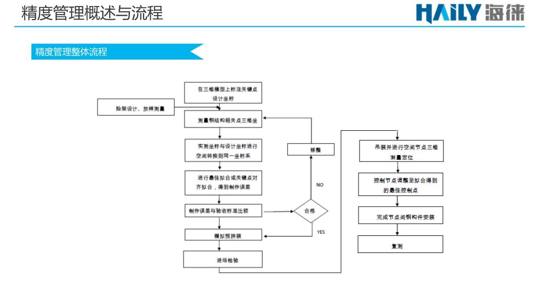 澳门六开彩天天开奖记录澳门,项目管理推进方案_XR50.791