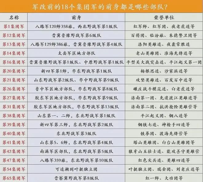 军改最新番号，重塑国防力量的新篇章启动