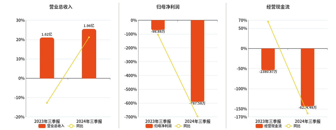 工程管理 第107页