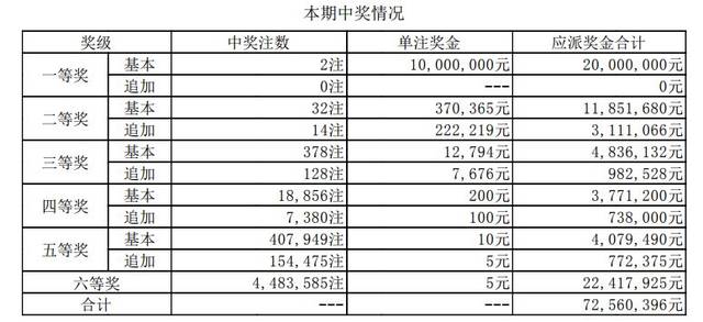 项目代建 第100页