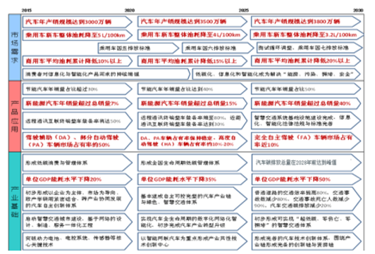 工程监理 第90页