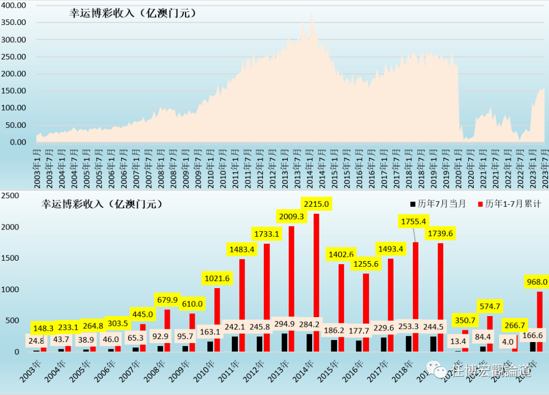 新澳门彩历史开奖记录走势图,经济性执行方案剖析_2DM71.343