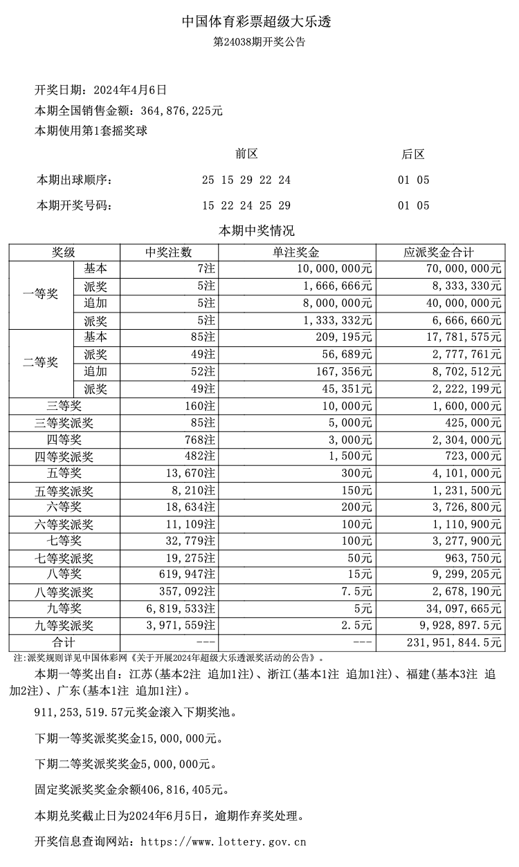 濠江79456平特一肖,确保解释问题_Gold55.543