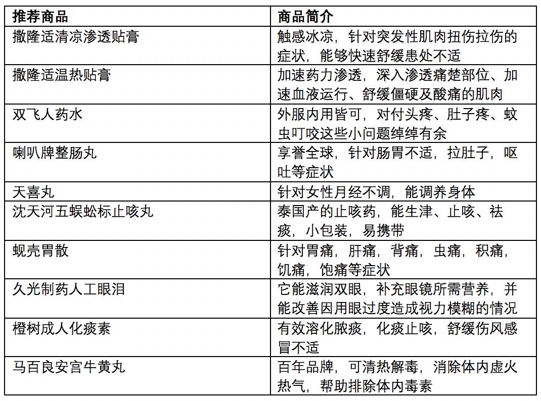 工程管理 第83页