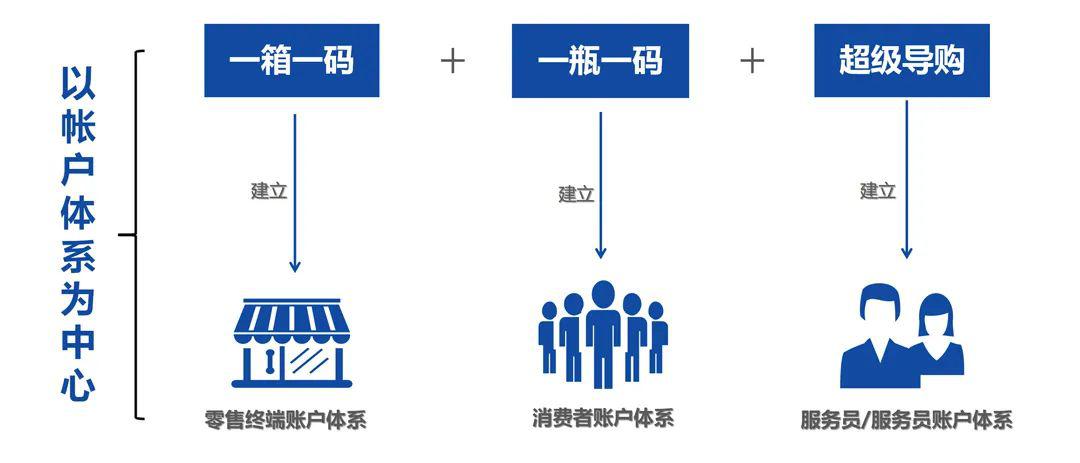 工程管理 第72页