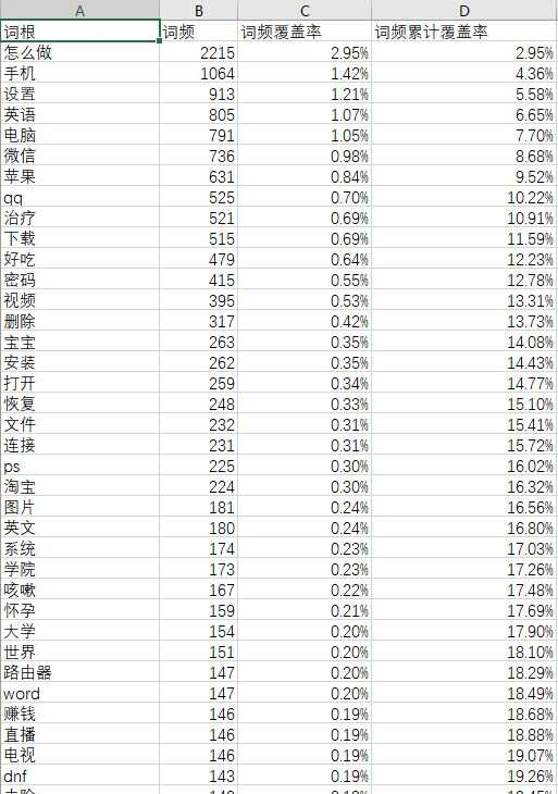 白小姐一肖一码最准100,深层设计数据策略_投资版70.452