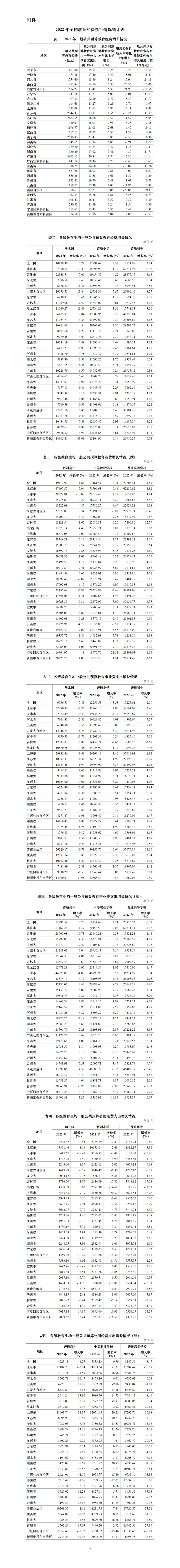 2025澳门天天彩免费正版资料｜统计评估解析说明