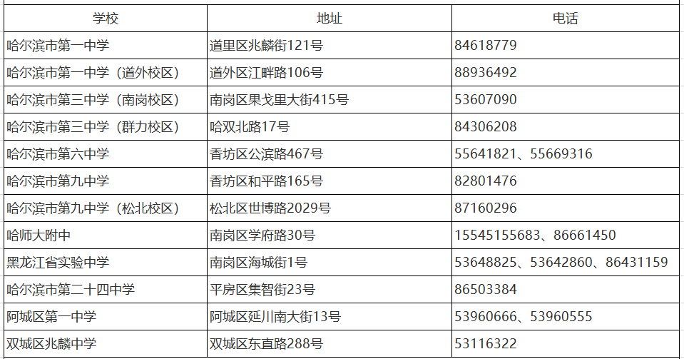 哈尔滨最新选号揭秘，探寻城市新动向