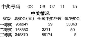 香港今晚六给彩开奖结果7月18号｜数据解答解释落实