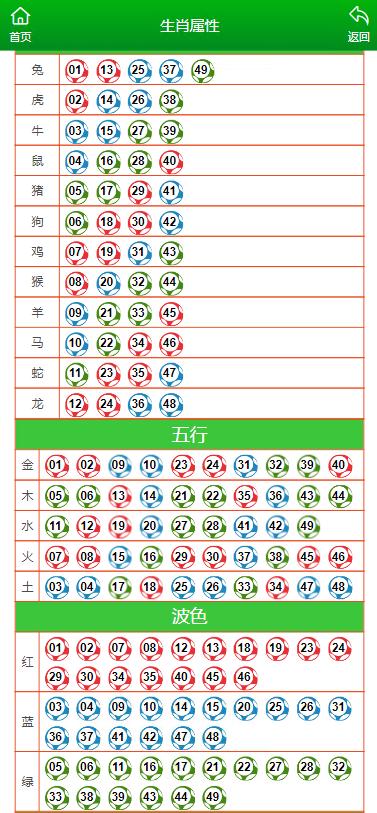 澳门王马王中王资料｜移动解释解析落实