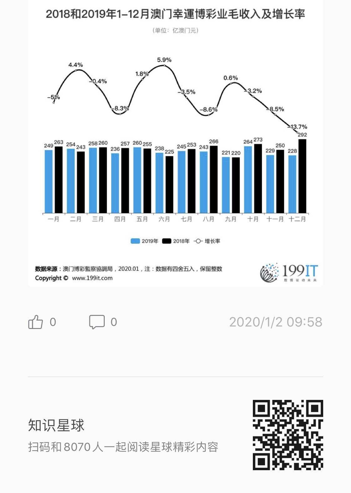 工程监理 第61页