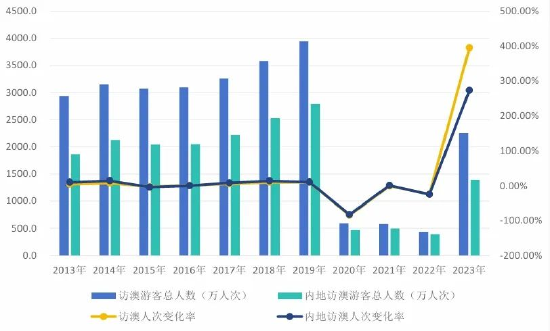 澳门2025年开奖结果+开奖记录1｜决策资料解释落实