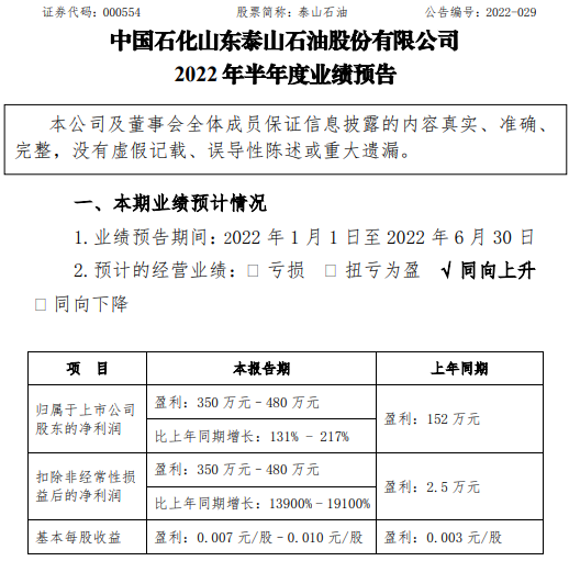 泰山石油最新发展动态及前景展望