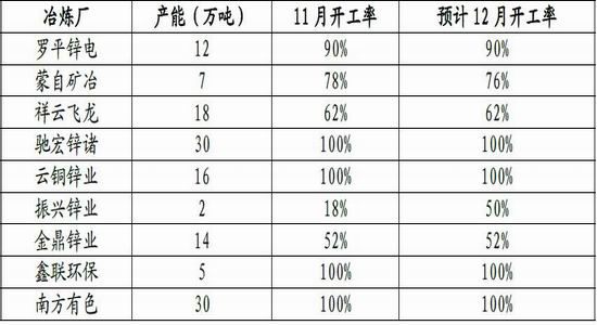 锌期货最新价格动态分析与行情展望