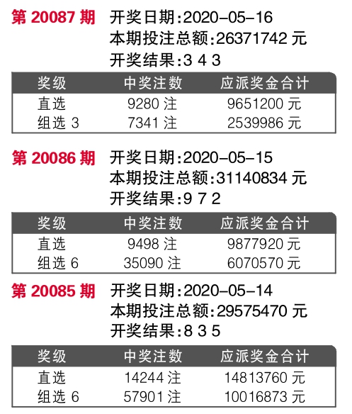 工程管理 第54页