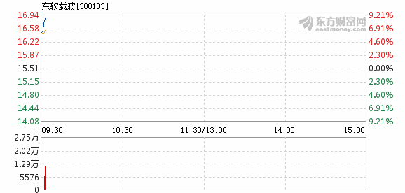 东软载波最新技术革新与产业动态概览