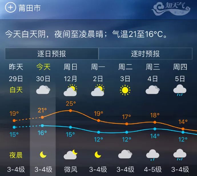 莆田最新天气状况，气象变化及应对之策