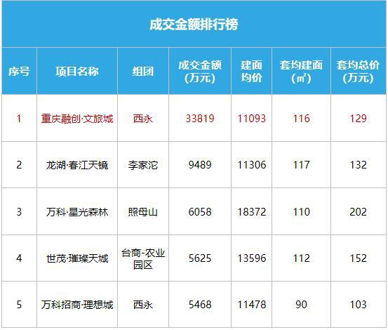 建环领域最新排名解析及排名榜单发布