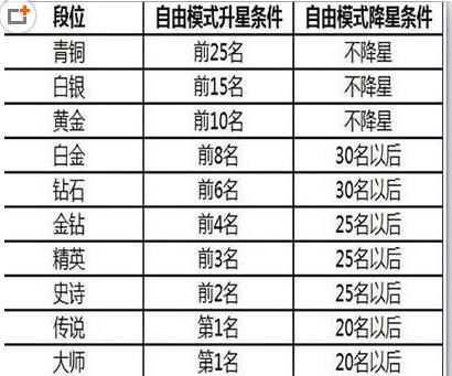 最新解析与探讨，球球等级更新动态