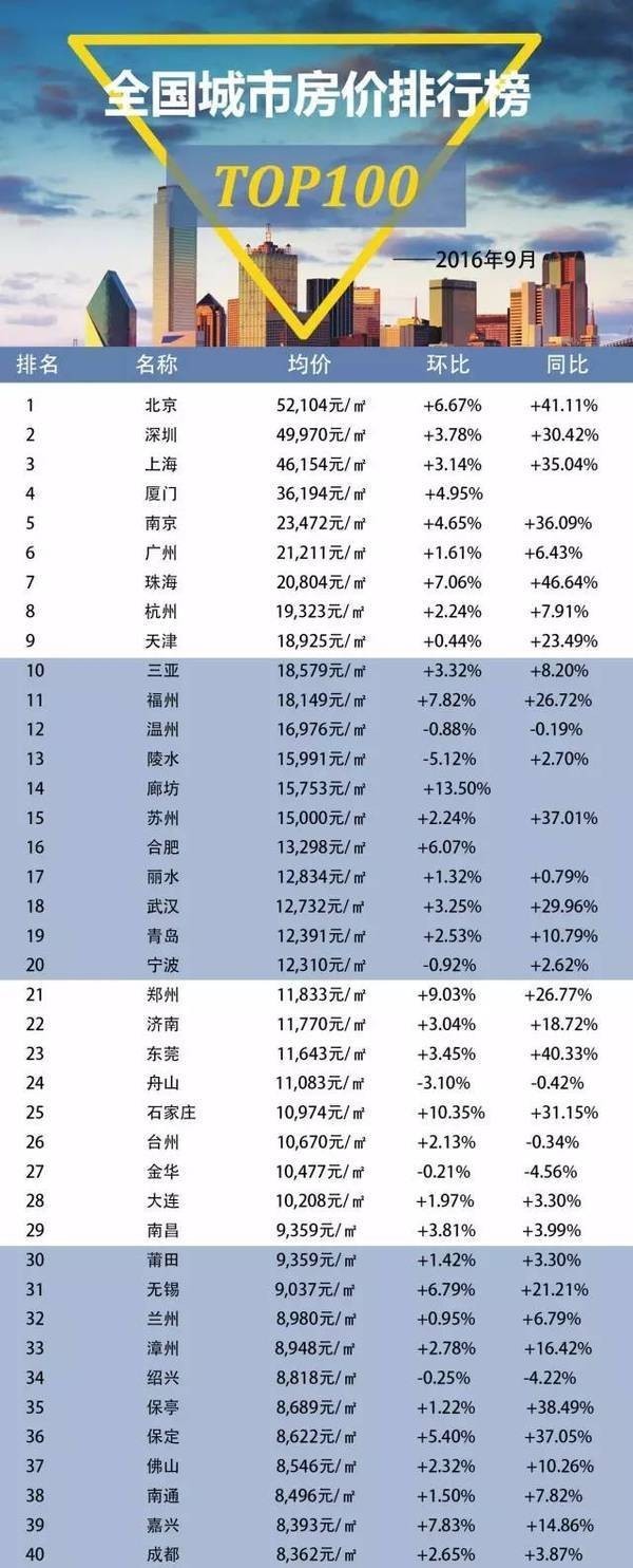 最新省会房价排名及其影响因素深度解析