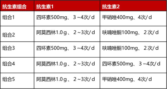 最新HP治疗方案，重塑健康的新途径