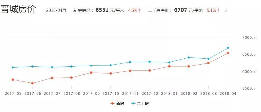 昔阳最新房价概况与趋势分析，深度解读市场现状与未来展望