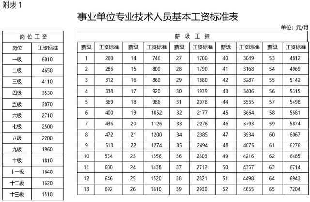 关于工龄工资的最新规定深度解读与解析