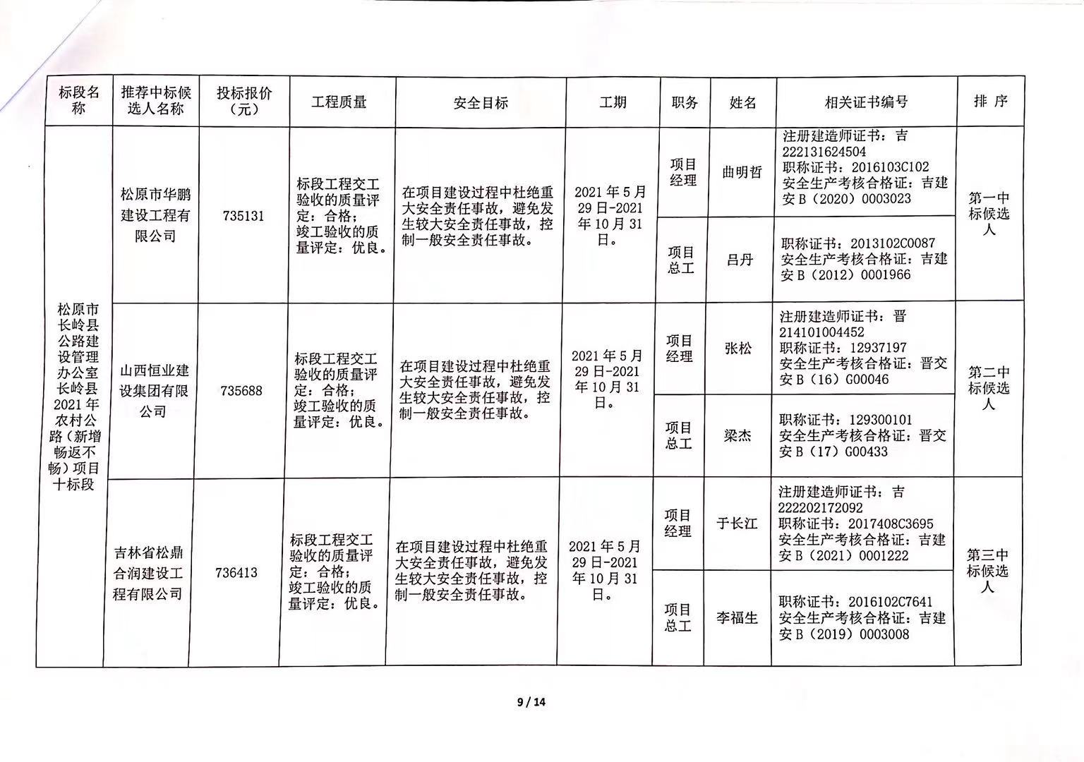 信息咨询 第45页