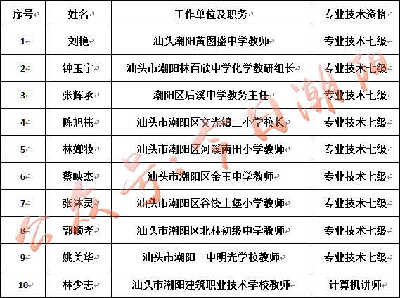 汕头市教育局人事大调整，重塑教育蓝图，引领未来之光