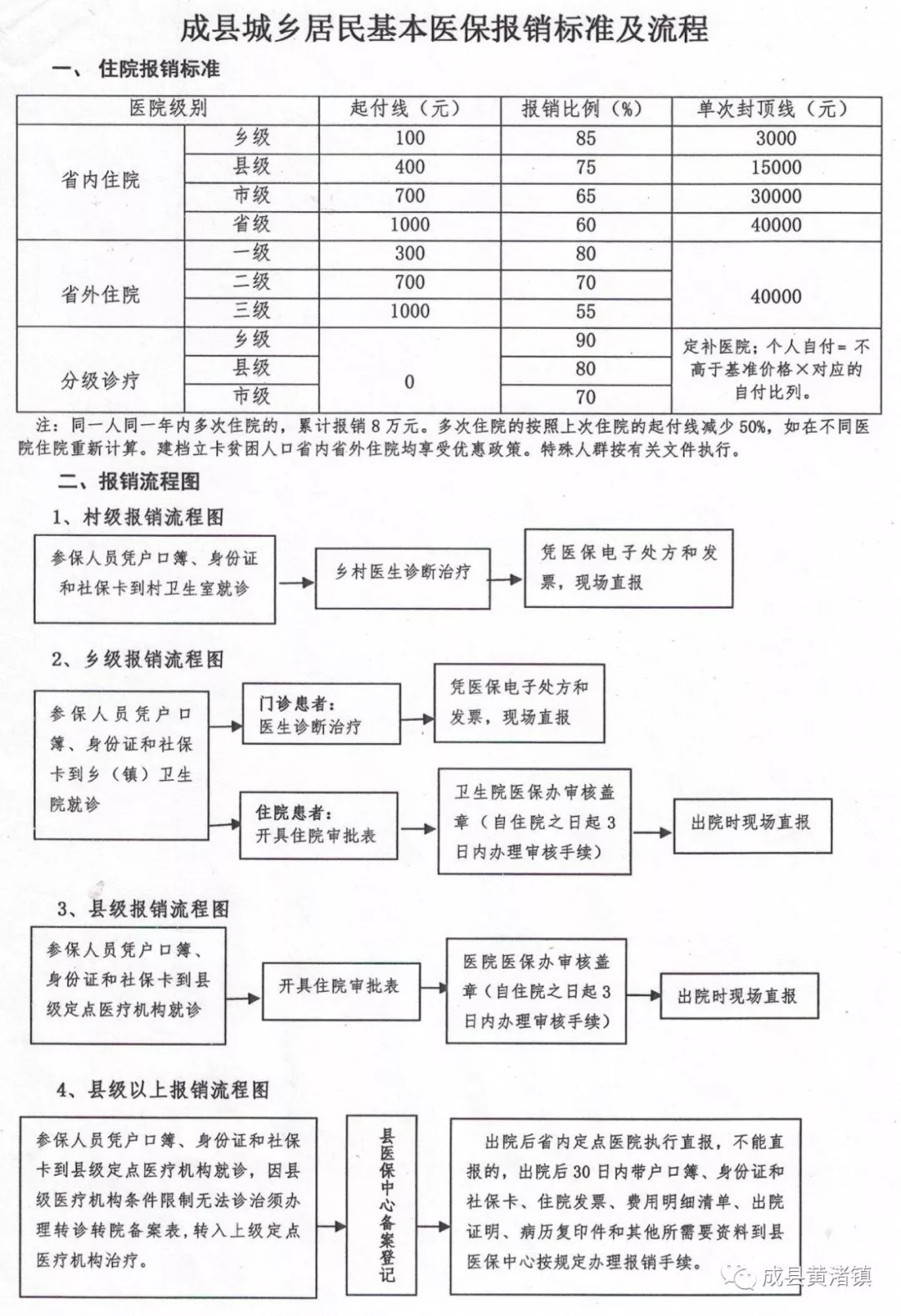 临夏市医疗保障局最新发展规划概览