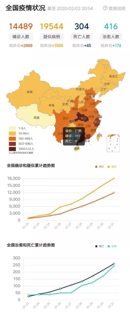 信息咨询 第25页