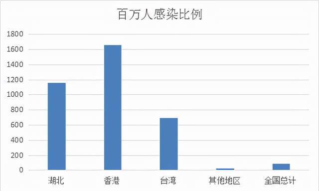 最新冠疫情数据报告，分析与解读