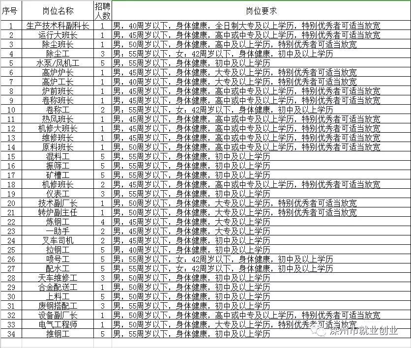 台江区级托养福利事业单位最新招聘概览