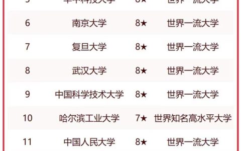 全国211大学最新排名概览 2025年排名榜单揭晓