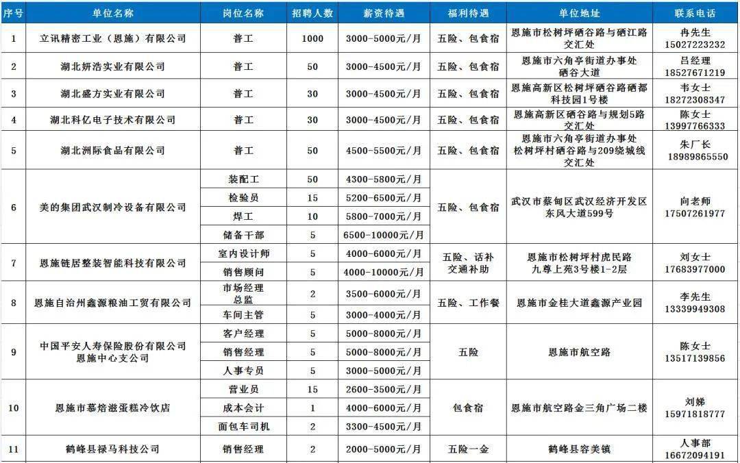 宣恩县住房和城乡建设局最新招聘信息全面发布与更新通知