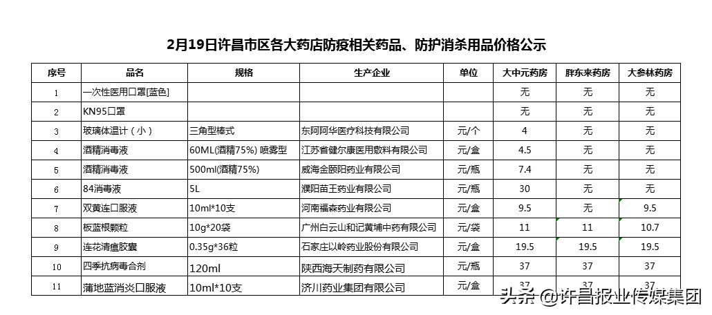 板兰根最新市场价格动态、分析与预测​​