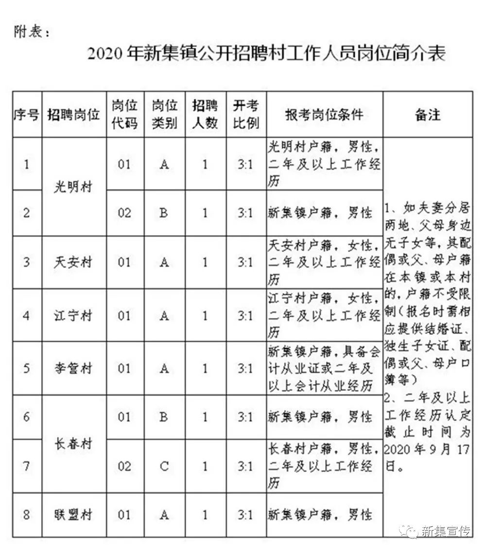 满家庙村委会最新招聘信息全面概览